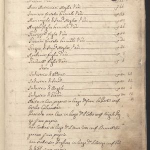 Catasto onciario di Bussi sul Tirino (1754), pagina 27