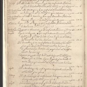 Catasto onciario di Bussi sul Tirino (1754), pagina 8