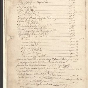 Catasto onciario di Bussi sul Tirino (1754), pagina 16
