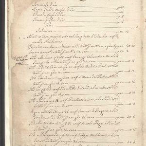 Catasto onciario di Bussi sul Tirino (1754), pagina 14