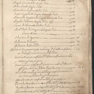 Catasto onciario di Bussi sul Tirino (1754), pagina 9