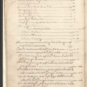 Catasto onciario di Bussi sul Tirino (1754), pagina 20