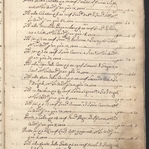 Catasto onciario di Bussi sul Tirino (1754), pagina 29