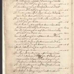 Catasto onciario di Bussi sul Tirino (1754), pagina 18